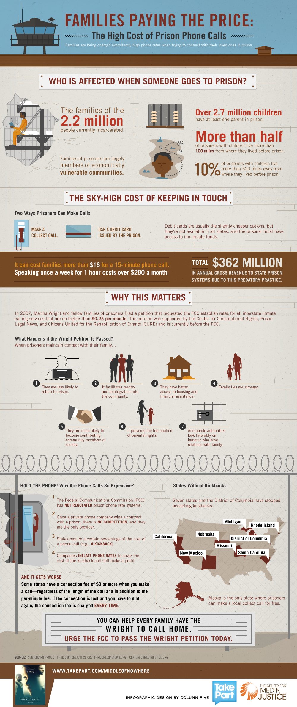 The High Cost of Prison Phone Calls: A TakePart Infographic